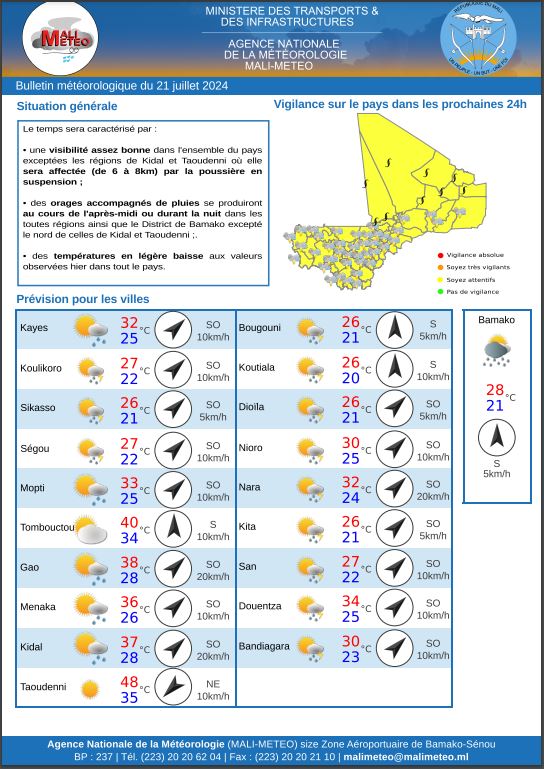 Bulletin météorologique du 21 juillet 2024: Situation générale 